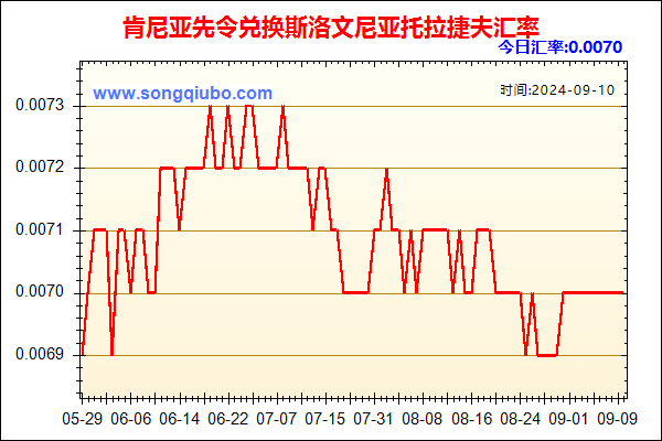 肯尼亚先令兑人民币汇率走势图