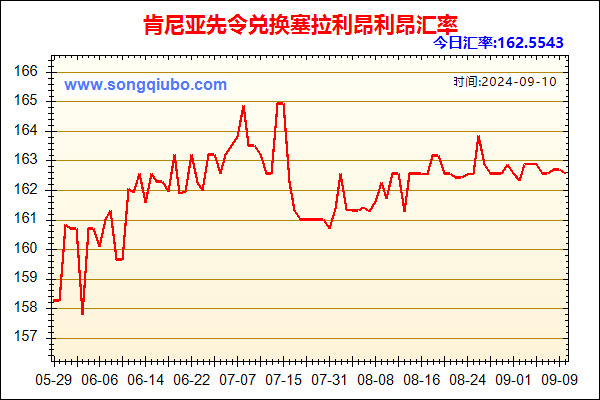 肯尼亚先令兑人民币汇率走势图