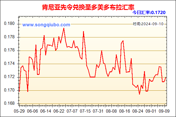 肯尼亚先令兑人民币汇率走势图