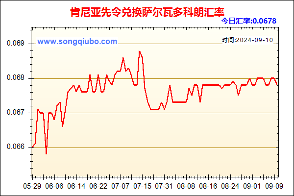 肯尼亚先令兑人民币汇率走势图