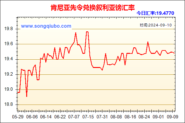 肯尼亚先令兑人民币汇率走势图