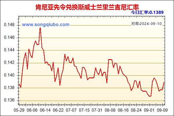 肯尼亚先令兑人民币汇率走势图