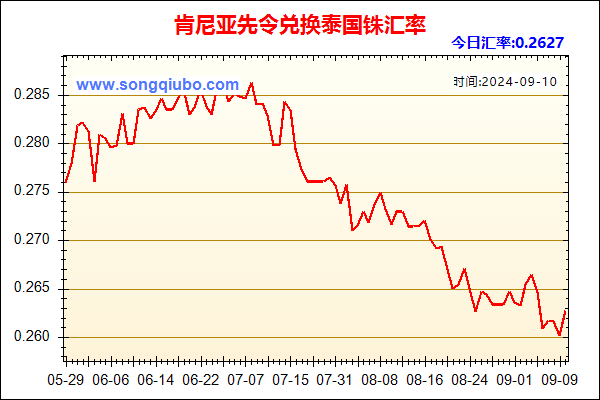 肯尼亚先令兑人民币汇率走势图