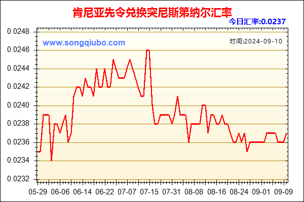 肯尼亚先令兑人民币汇率走势图