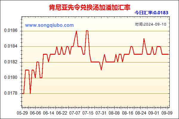 肯尼亚先令兑人民币汇率走势图