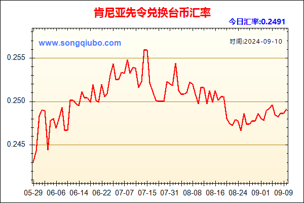 肯尼亚先令兑人民币汇率走势图