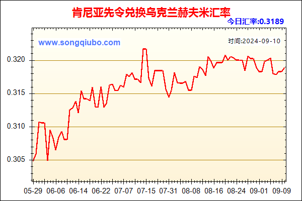 肯尼亚先令兑人民币汇率走势图