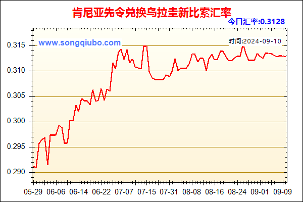 肯尼亚先令兑人民币汇率走势图