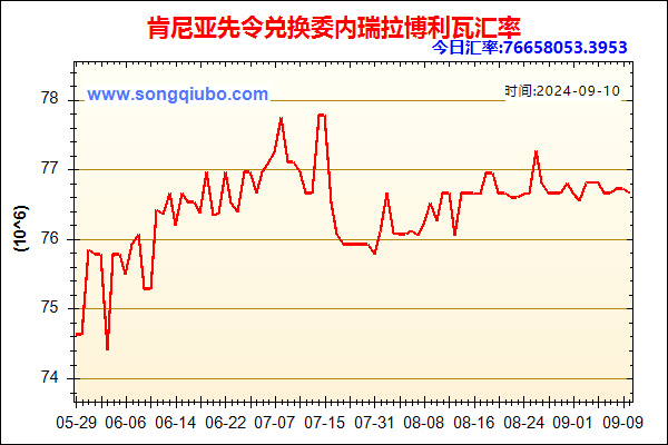 肯尼亚先令兑人民币汇率走势图