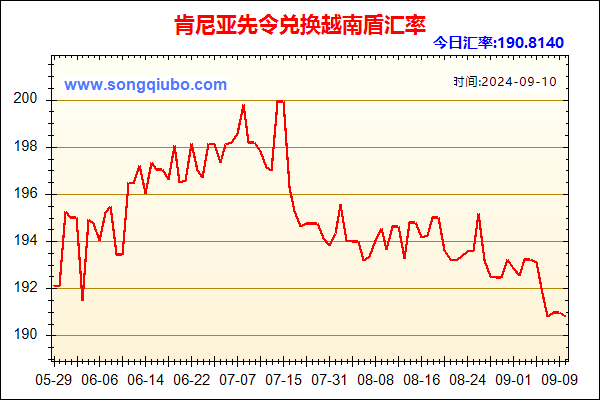 肯尼亚先令兑人民币汇率走势图