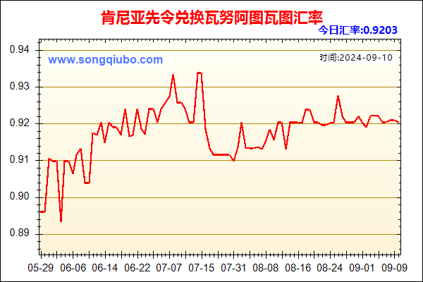 肯尼亚先令兑人民币汇率走势图