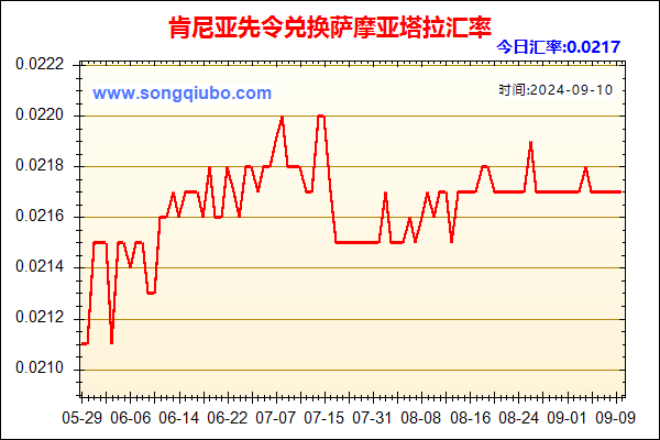 肯尼亚先令兑人民币汇率走势图