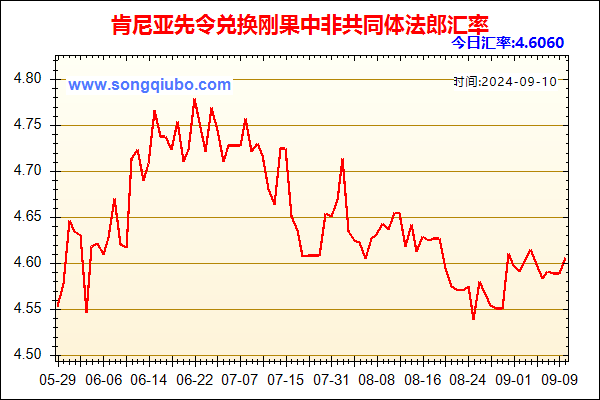 肯尼亚先令兑人民币汇率走势图