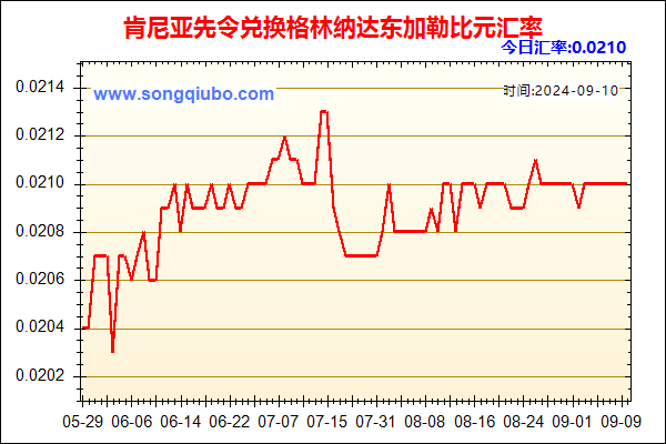 肯尼亚先令兑人民币汇率走势图