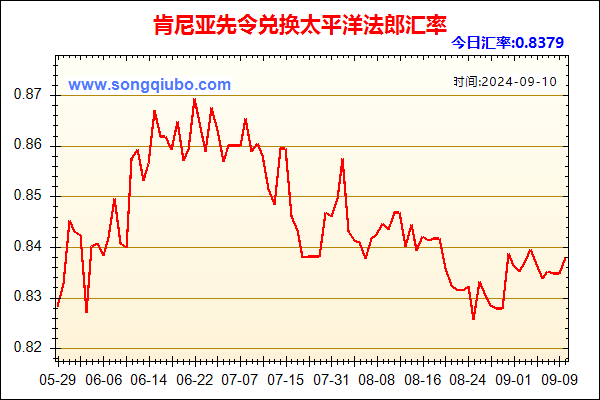 肯尼亚先令兑人民币汇率走势图