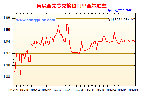 肯尼亚先令兑人民币汇率走势图