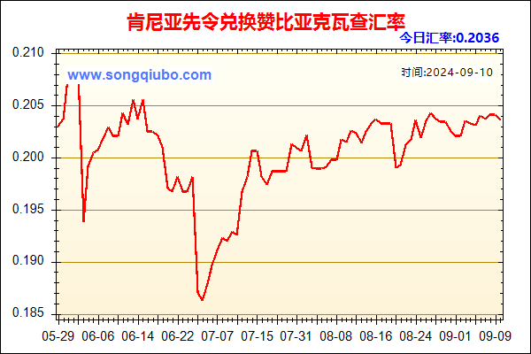 肯尼亚先令兑人民币汇率走势图