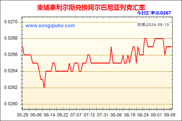 柬埔寨利尔斯兑人民币汇率走势图