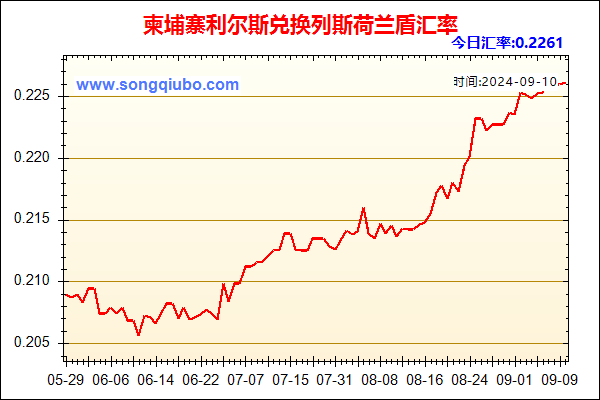 柬埔寨利尔斯兑人民币汇率走势图