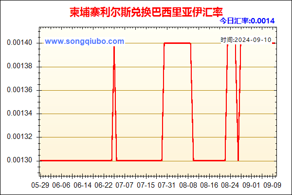 柬埔寨利尔斯兑人民币汇率走势图