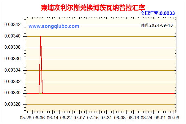 柬埔寨利尔斯兑人民币汇率走势图