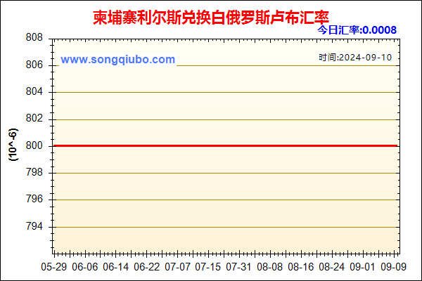 柬埔寨利尔斯兑人民币汇率走势图