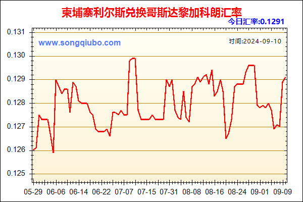 柬埔寨利尔斯兑人民币汇率走势图