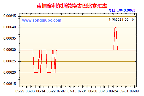 柬埔寨利尔斯兑人民币汇率走势图