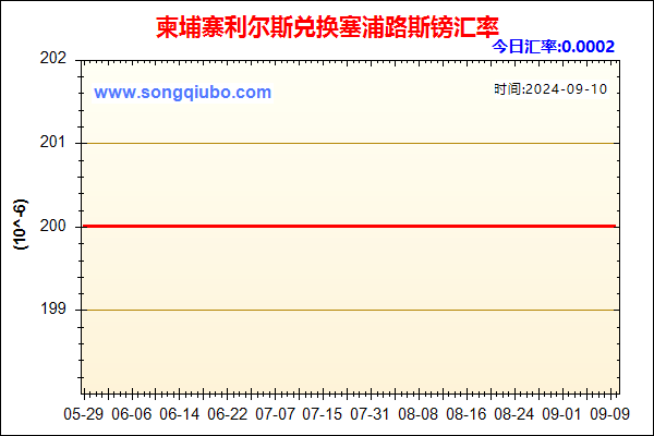 柬埔寨利尔斯兑人民币汇率走势图