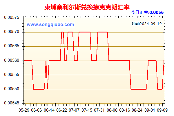 柬埔寨利尔斯兑人民币汇率走势图