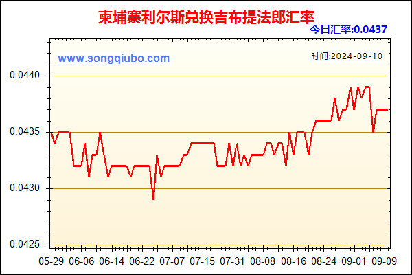 柬埔寨利尔斯兑人民币汇率走势图