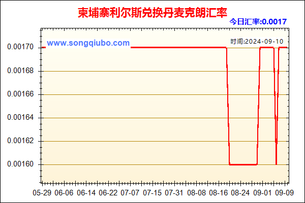 柬埔寨利尔斯兑人民币汇率走势图