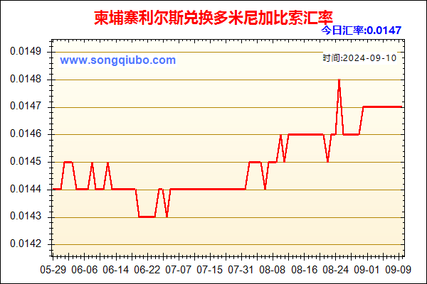 柬埔寨利尔斯兑人民币汇率走势图