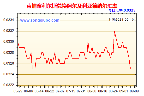 柬埔寨利尔斯兑人民币汇率走势图