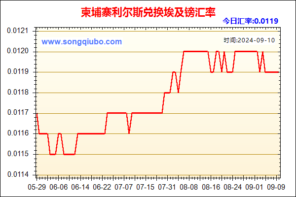 柬埔寨利尔斯兑人民币汇率走势图