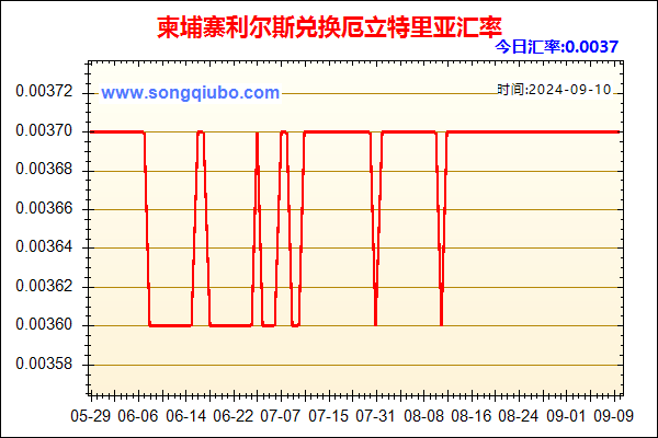 柬埔寨利尔斯兑人民币汇率走势图