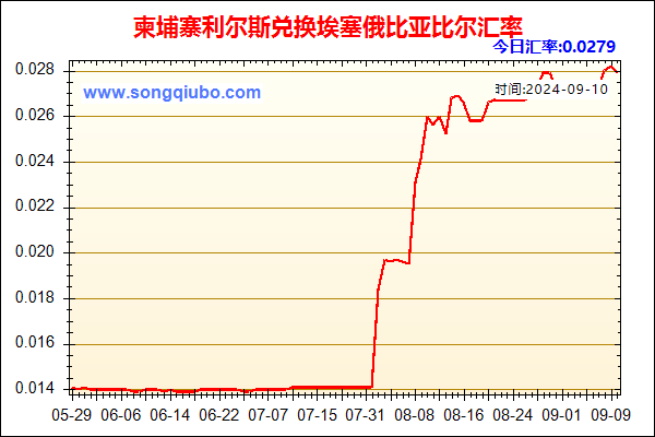 柬埔寨利尔斯兑人民币汇率走势图