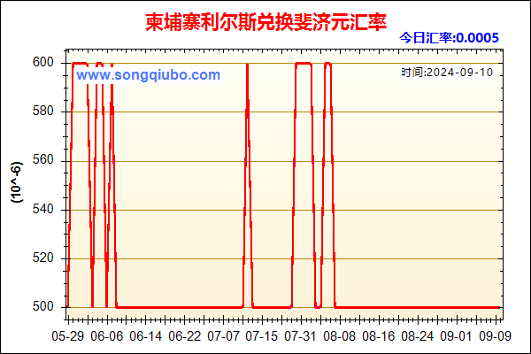 柬埔寨利尔斯兑人民币汇率走势图