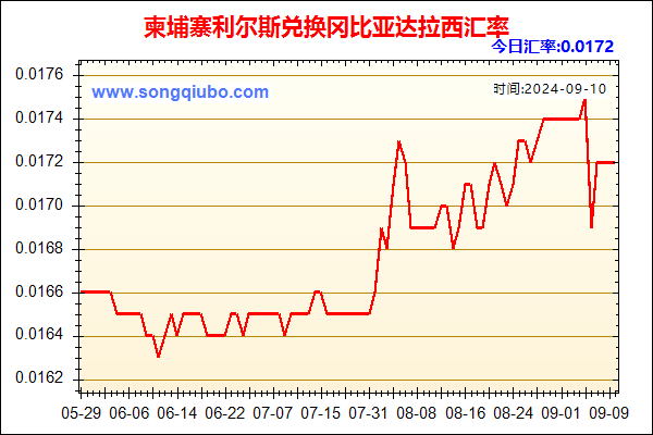 柬埔寨利尔斯兑人民币汇率走势图