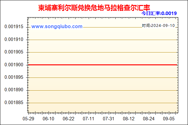 柬埔寨利尔斯兑人民币汇率走势图