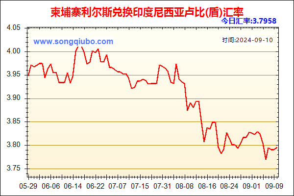 柬埔寨利尔斯兑人民币汇率走势图