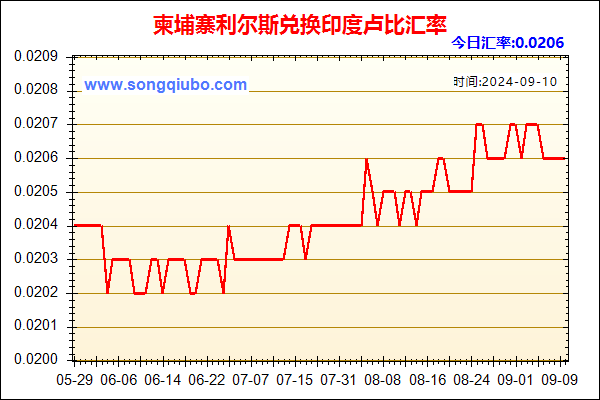 柬埔寨利尔斯兑人民币汇率走势图