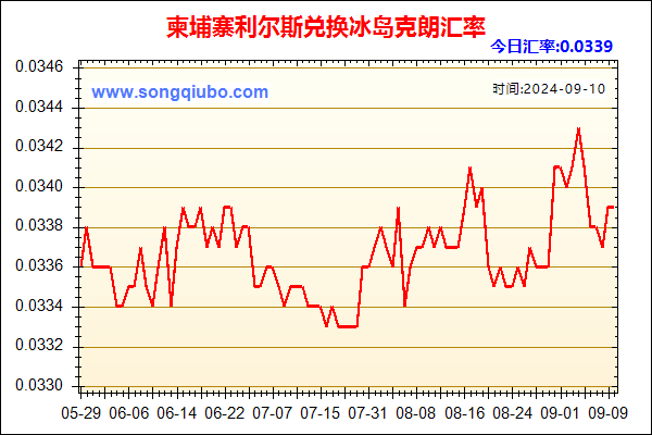 柬埔寨利尔斯兑人民币汇率走势图