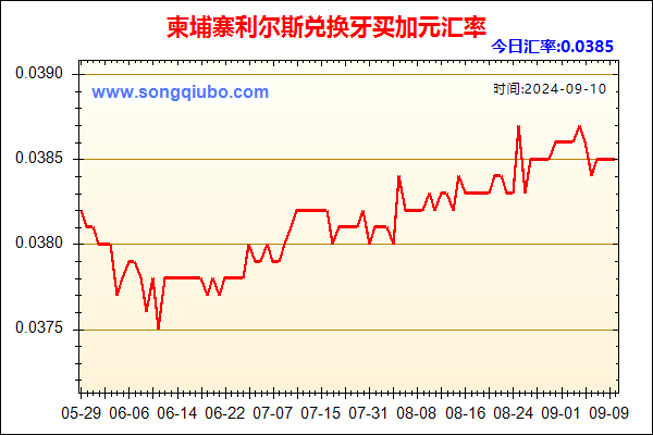 柬埔寨利尔斯兑人民币汇率走势图