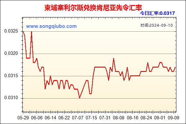 柬埔寨利尔斯兑人民币汇率走势图