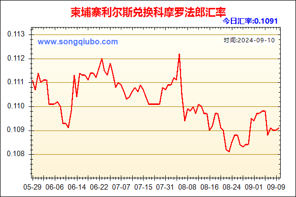 柬埔寨利尔斯兑人民币汇率走势图