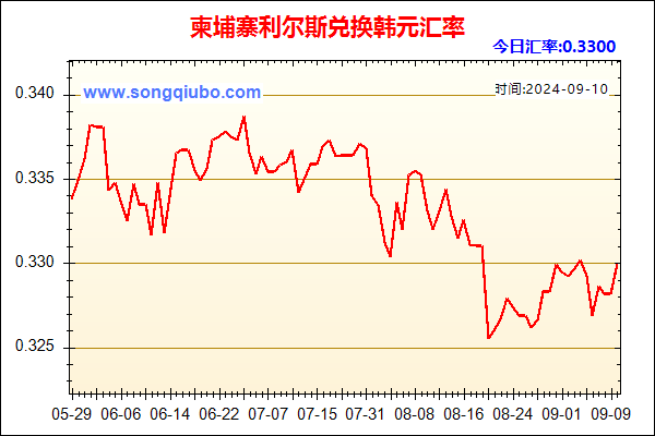 柬埔寨利尔斯兑人民币汇率走势图