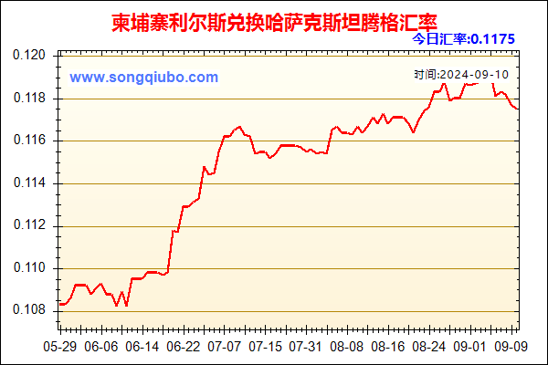 柬埔寨利尔斯兑人民币汇率走势图