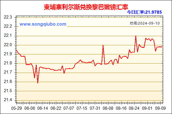 柬埔寨利尔斯兑人民币汇率走势图