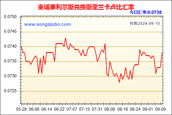 柬埔寨利尔斯兑人民币汇率走势图